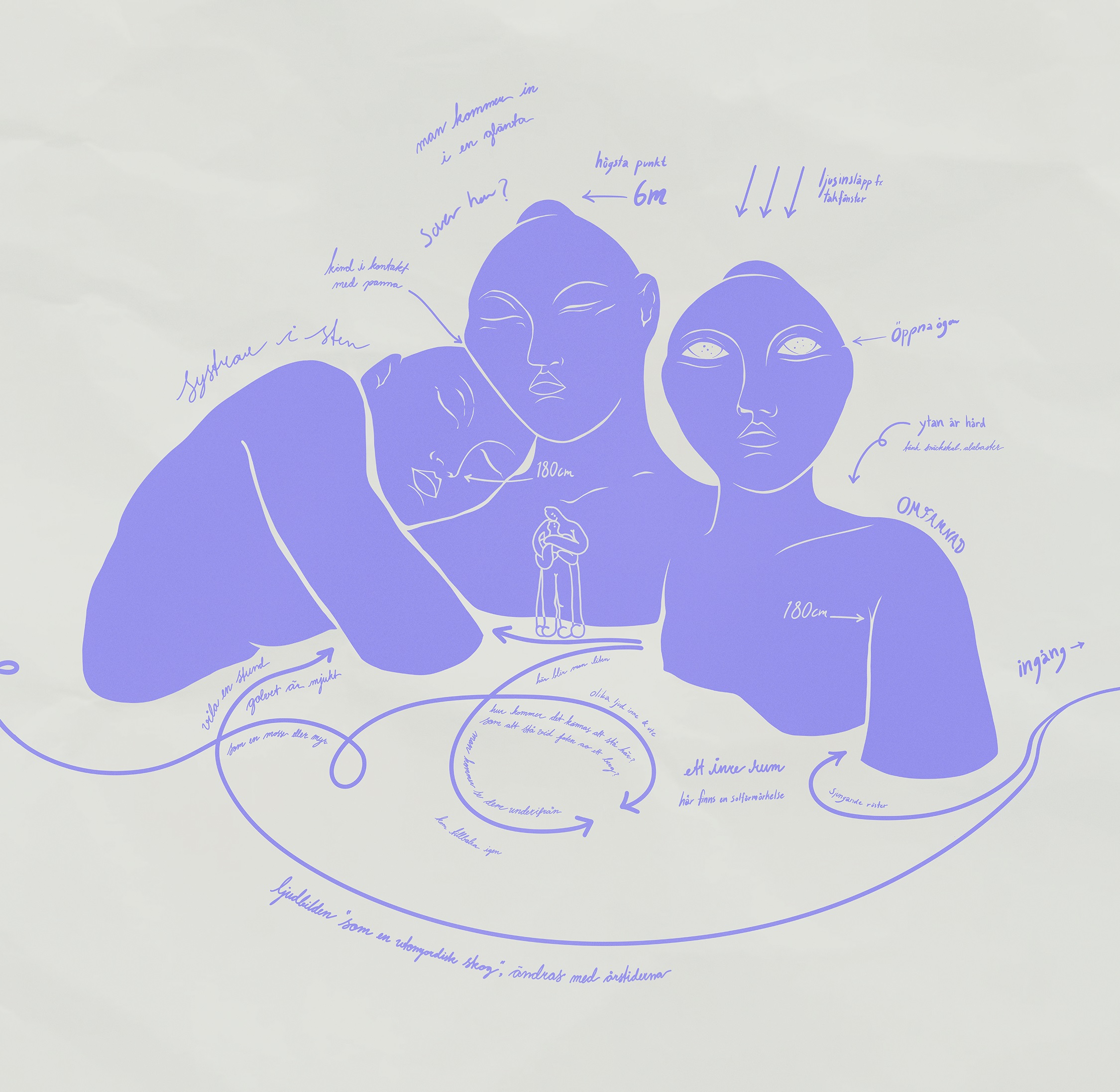 Lila illustration av tre stora stiliserade människobyster med anteckningar och måttangivelser runtom.